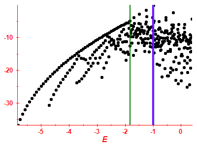 Strength function log